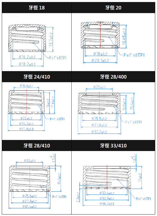 瓶蓋尺寸圖