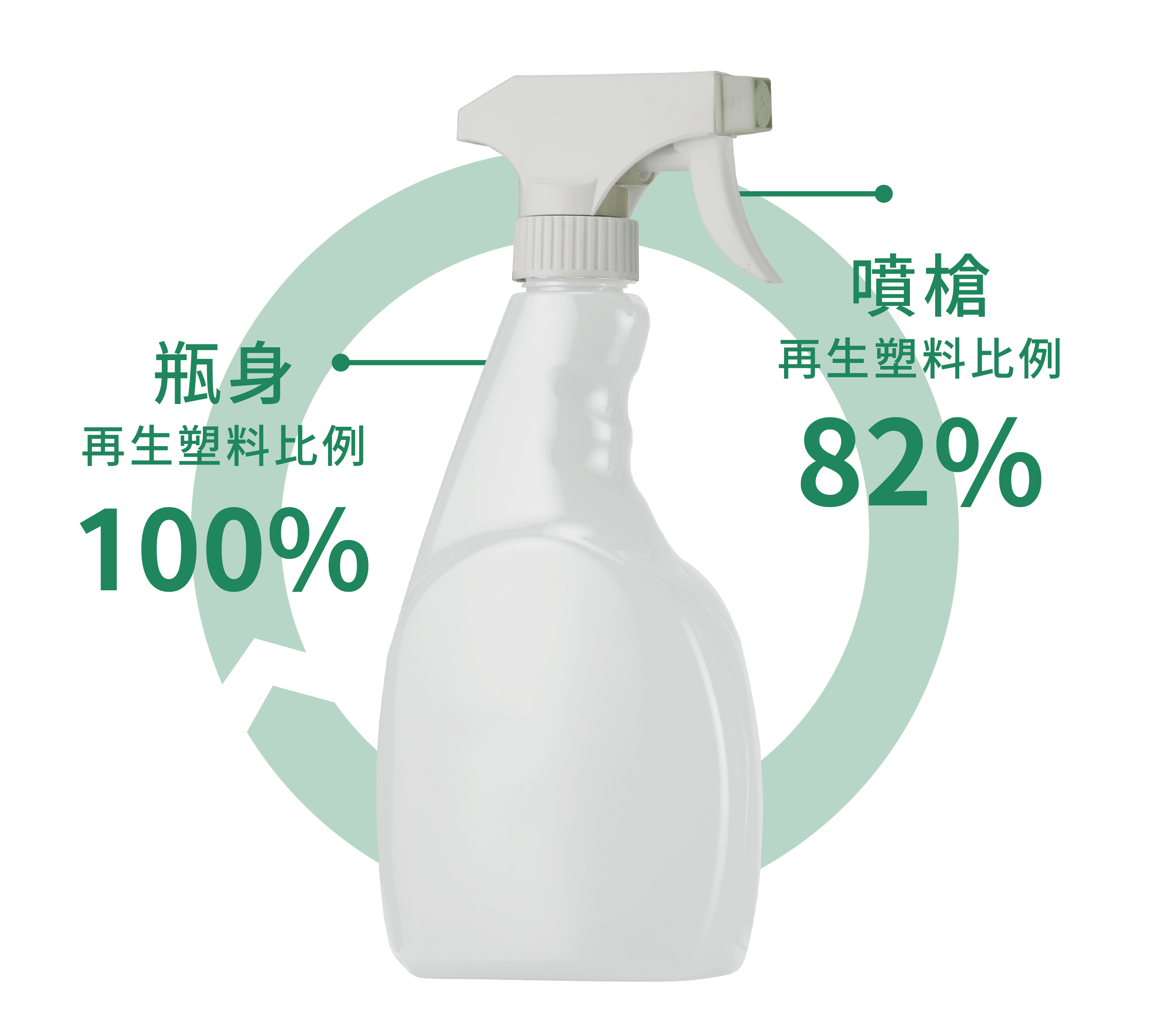 集泉PCR噴槍以循環材料打造低碳包材解決方案 集泉PCR噴槍以循環材料打造低碳包材解決方案