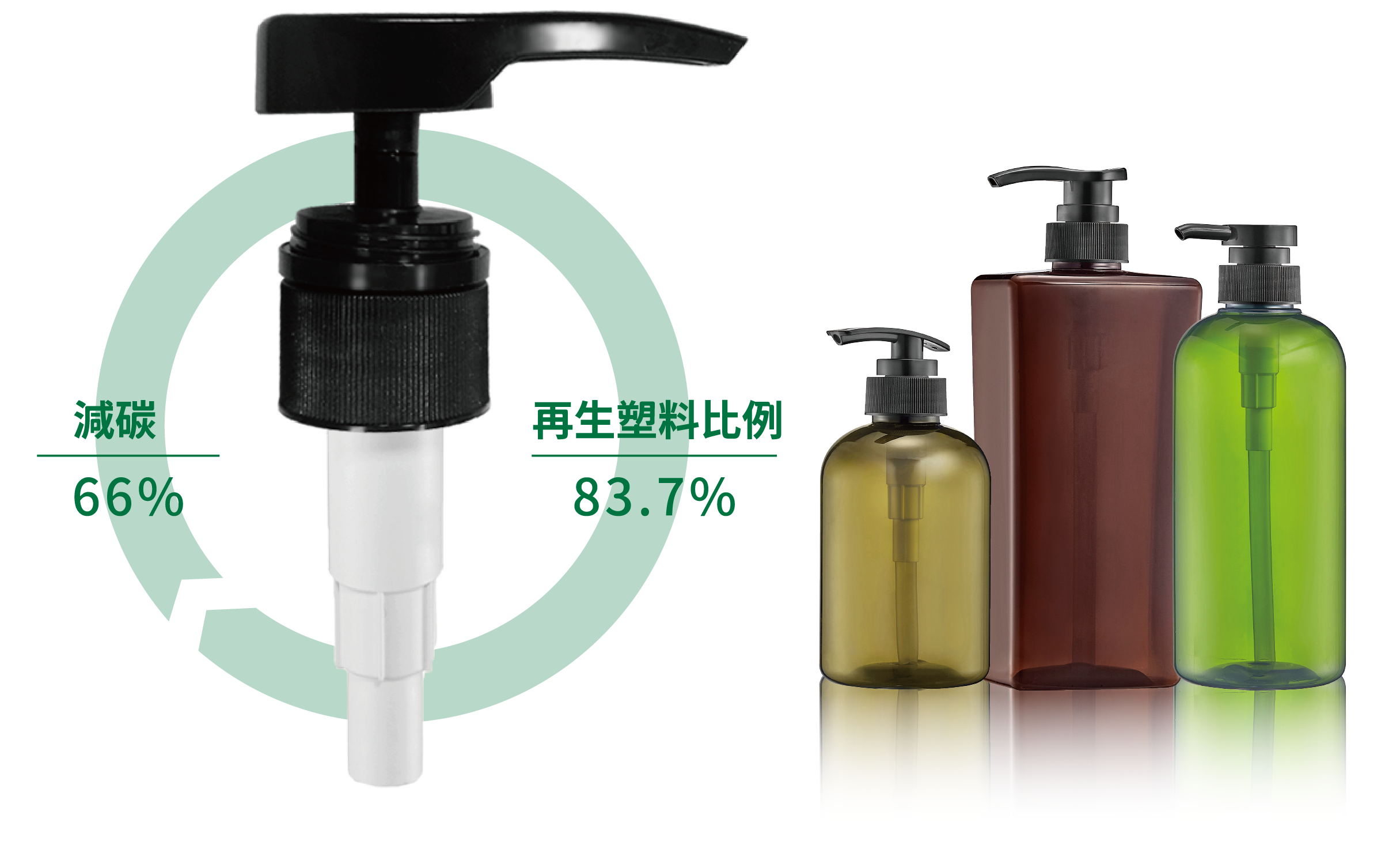 集泉PCR壓頭以高比例再生料降低材料端碳排 集泉PCR壓頭以高比例再生料降低材料端碳排