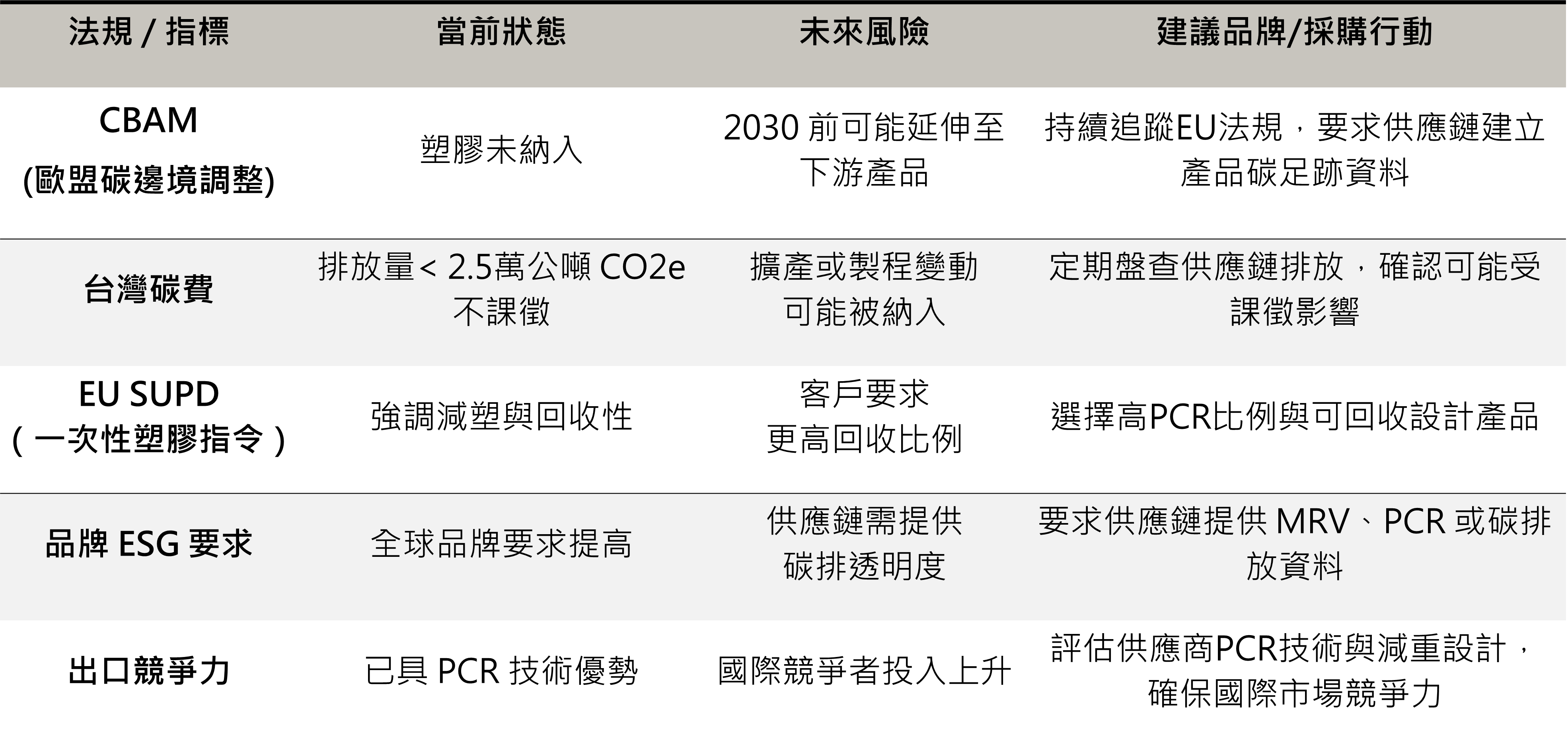 2025 版PCR壓頭、PCR噴槍出口歐洲的ESG & 碳法規精華 2025 版PCR壓頭、PCR噴槍出口歐洲的ESG & 碳法規精華