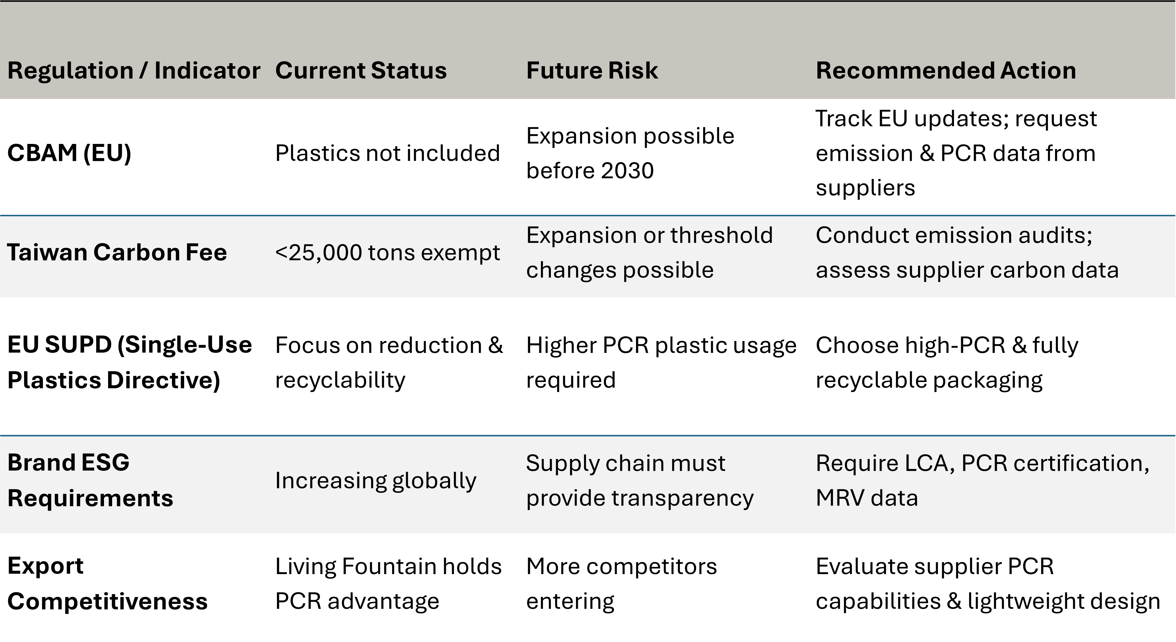 PCR Pumps & Trigger Sprayers for Europe — ESG & Carbon Regulation Overview (2025 Edition)
